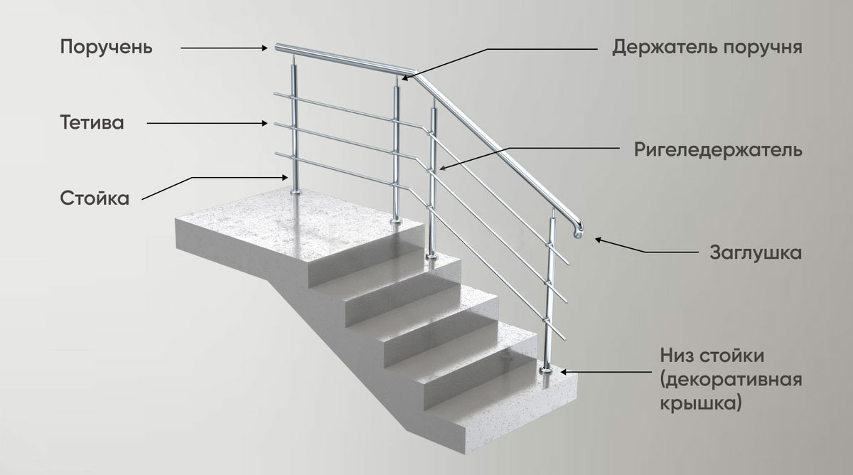 Конструкция перил